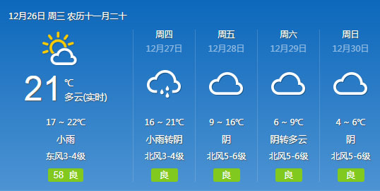 北海天氣預報