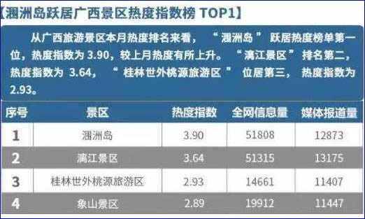 國慶節到北海旅游有哪些好玩的地方