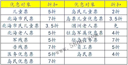 買(mǎi),潿洲島,船票,有,優(yōu)惠,嗎,