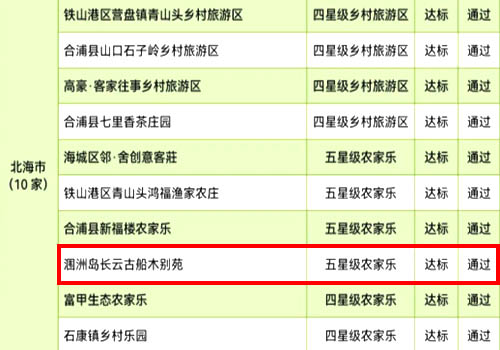 潿洲島五星級農家樂,潿洲島長云古船木別苑