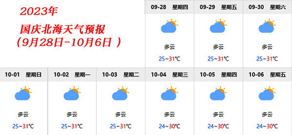 國慶節北海天氣怎么樣